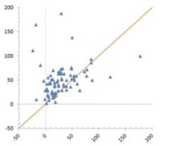 Prévisions de trafic aérien à Genève : le diable se cache dans les hypothèses
